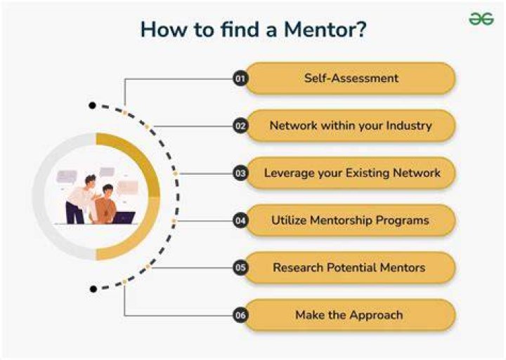How do I find a mentor for anything?