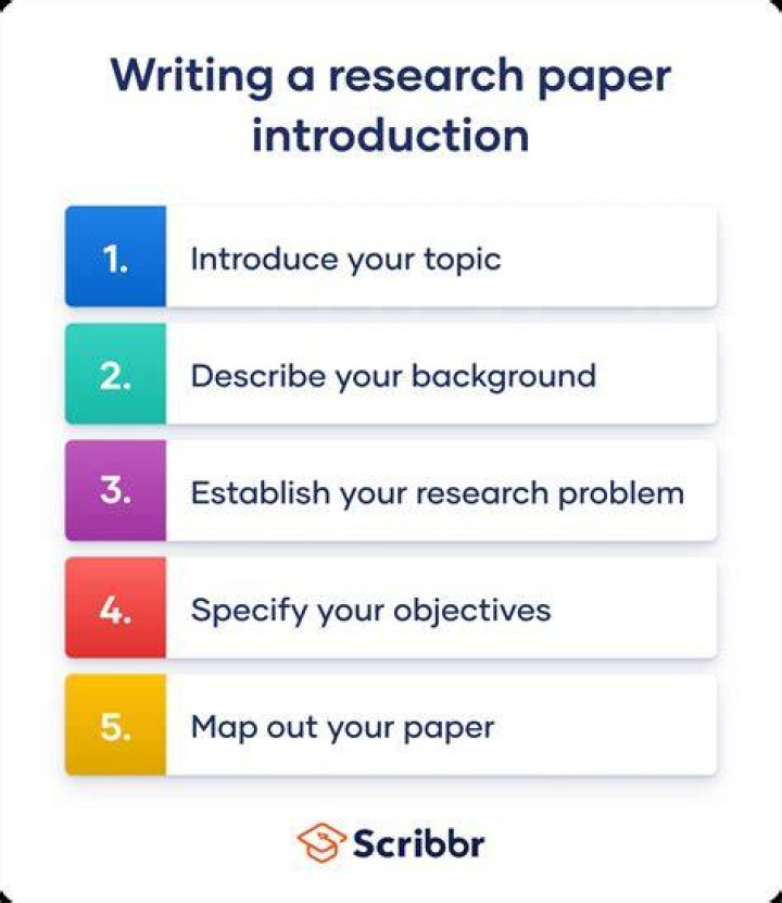 How do I find a reputable research article?