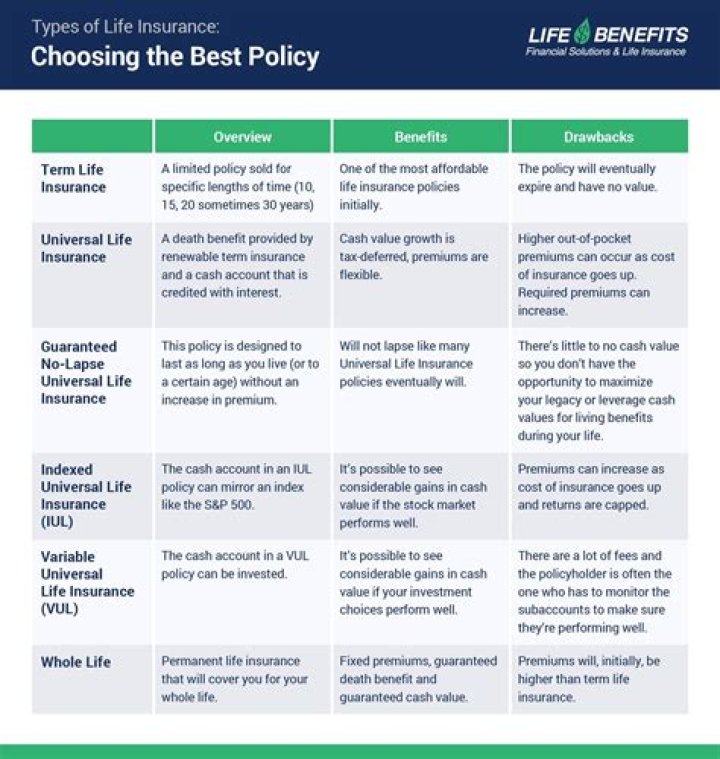 How do I find details of life insurance?