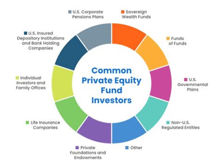 How do I find global investors?