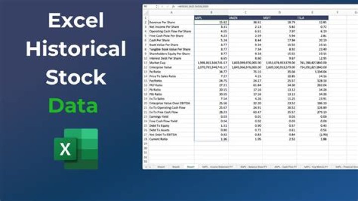 How do I find historical stock price basis?