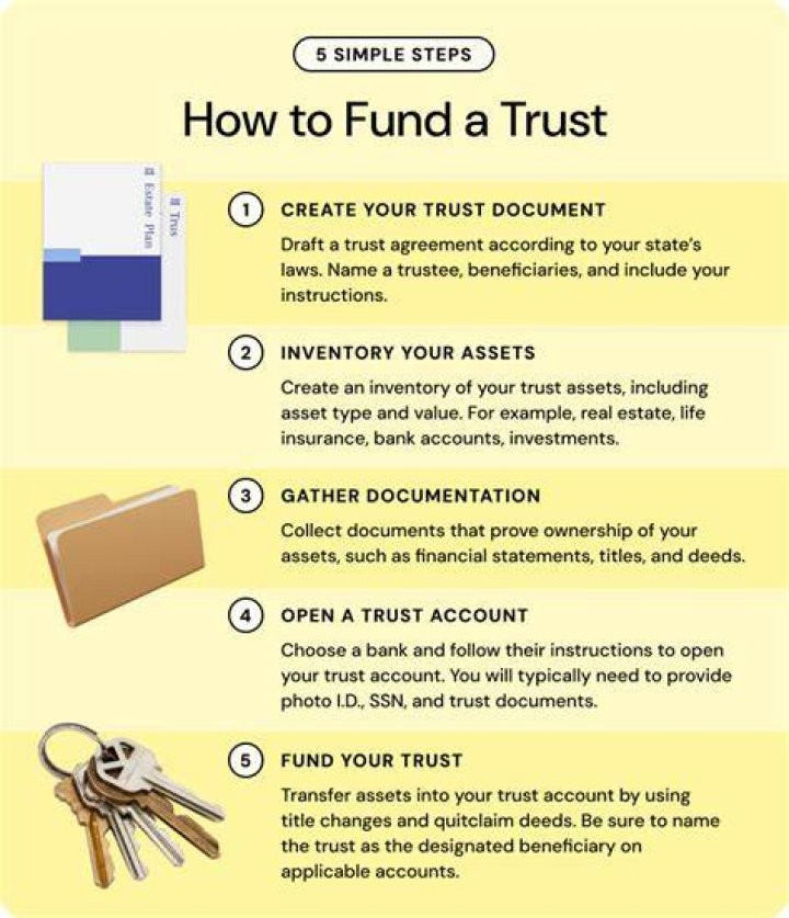 How do I find my sons trust fund account?