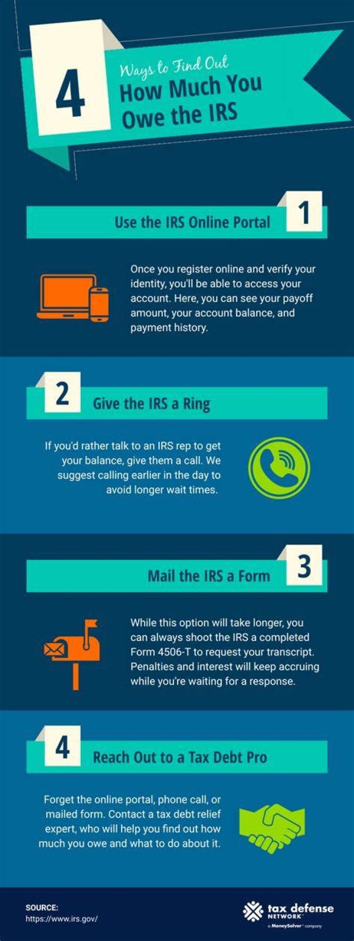 How do I find out how much I owe the IRS in back taxes?