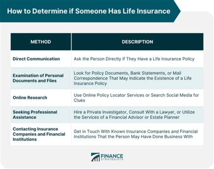 How do I find out if someone has long-term care insurance?