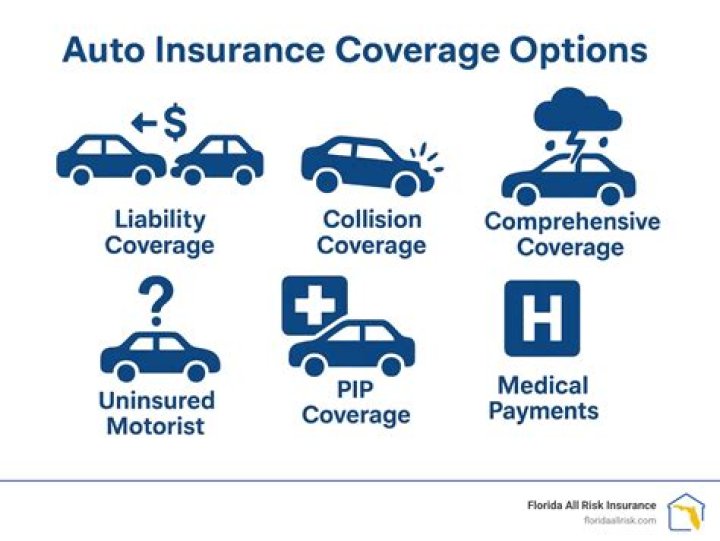 How do I find out who my car insurance is with?