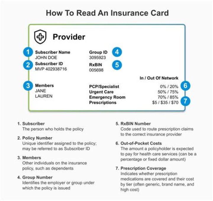 How do I find the insurance company code?