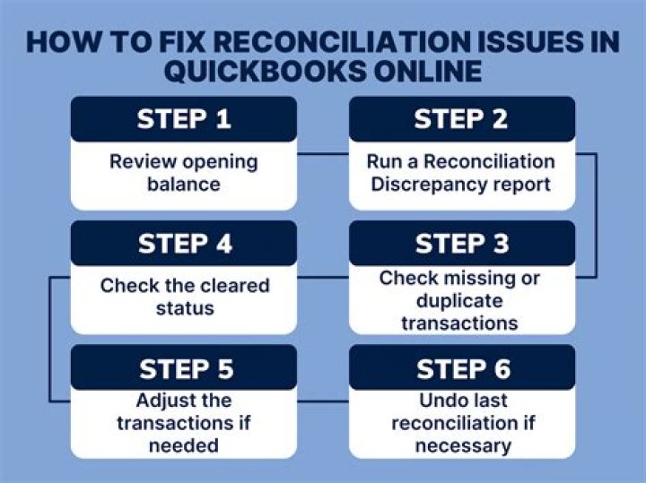 How do I fix bank reconciliation discrepancies in QuickBooks?