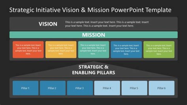 How do I get initiative?