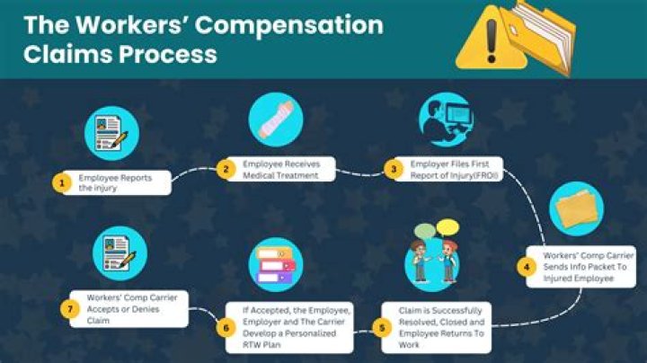 How do I handle a workers comp claim?