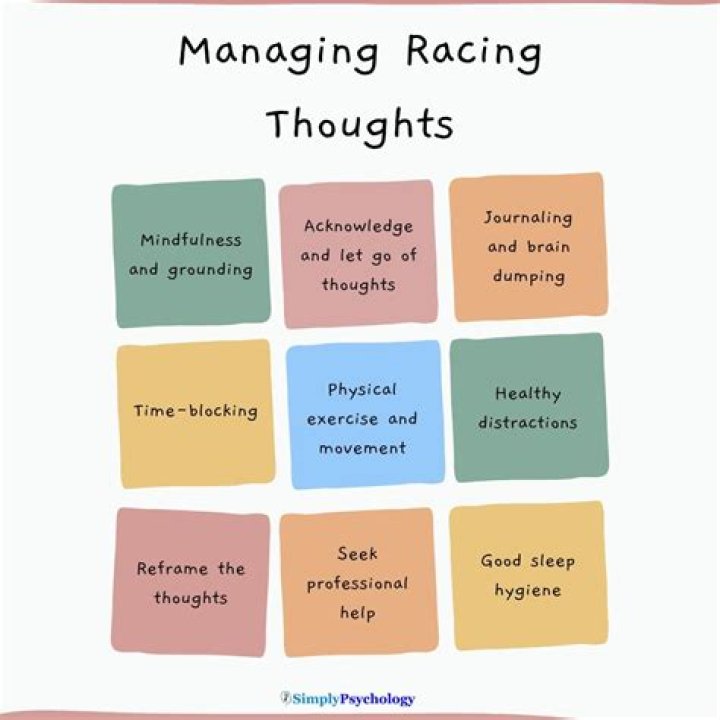 How do I journal my thoughts?