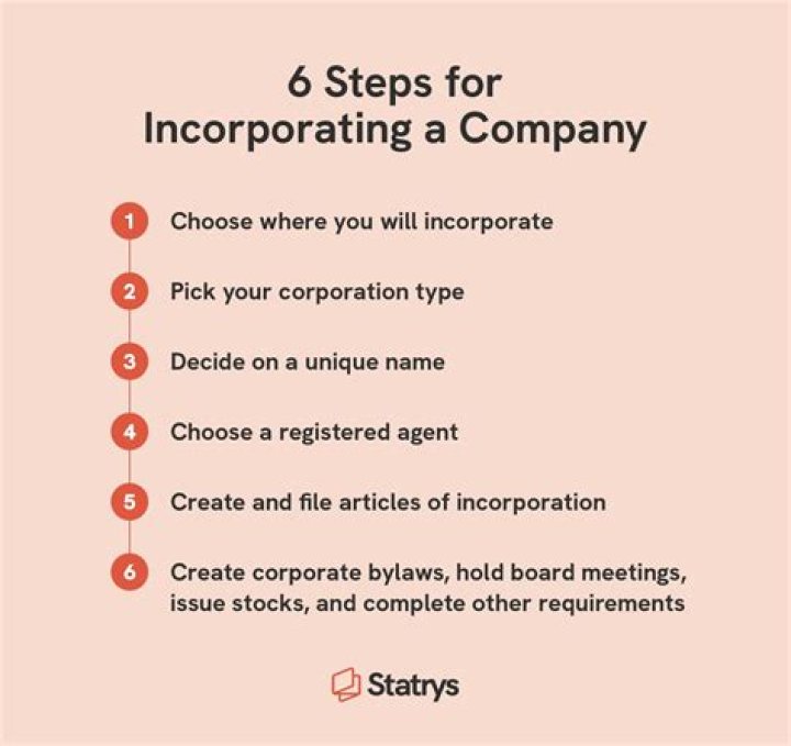 How do I know if I should incorporate my business?
