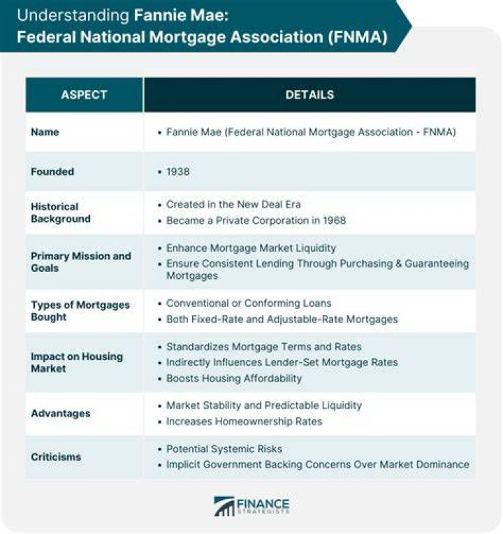 How do I know my mortgage is backed by Fannie Mae?