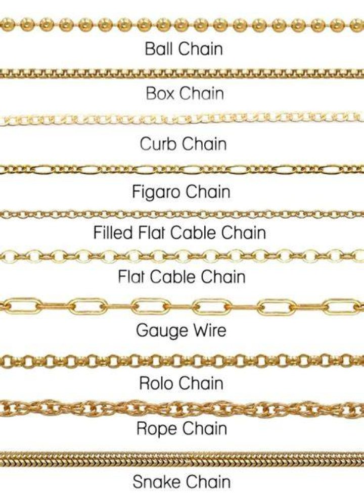 How do I know what kind of gold chain I have?