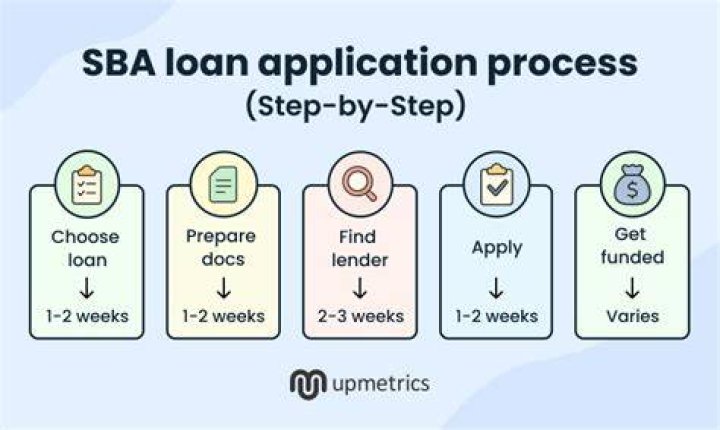 How do I look up an SBA loan?