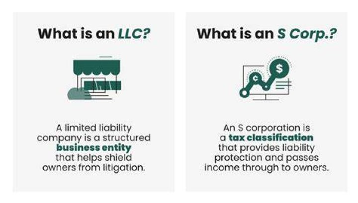 How do I make my company an S Corp?