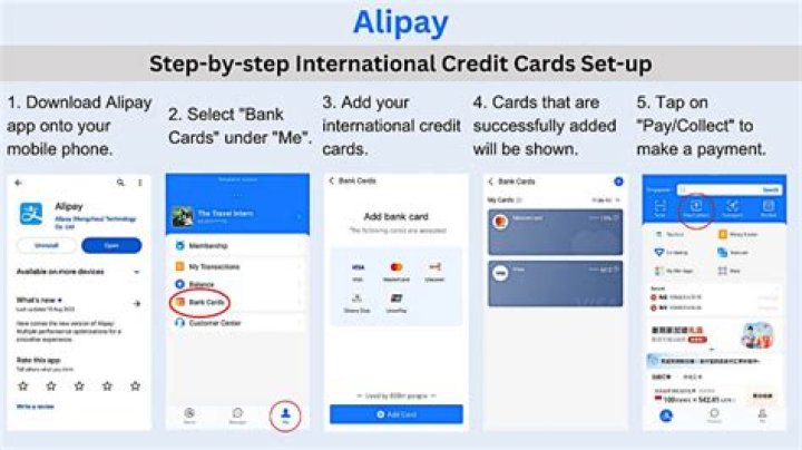 How do I open a Alipay account?