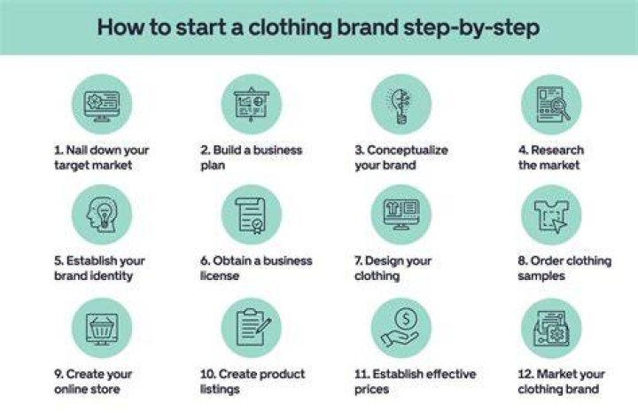 How do I own my own clothing store?