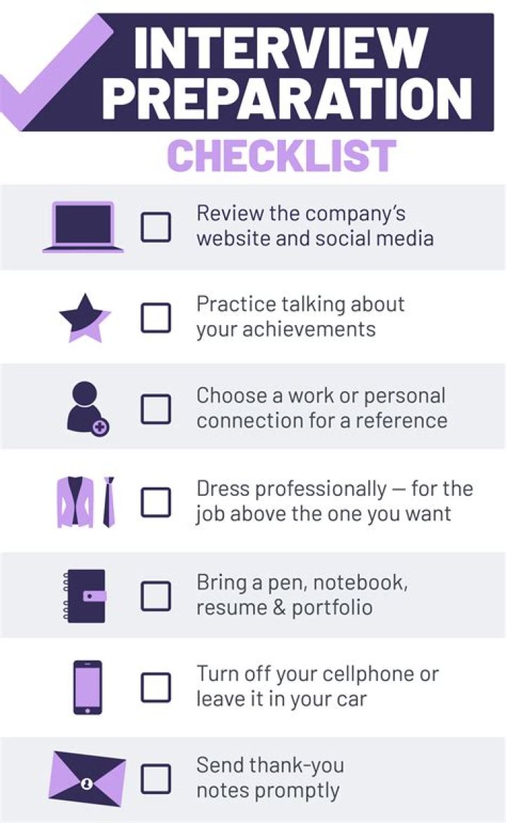 How do I prepare for a salesman interview?
