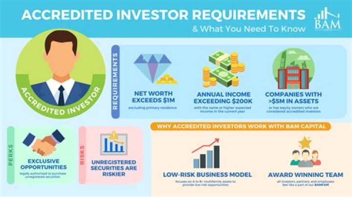 How do I prove I am an accredited investor?