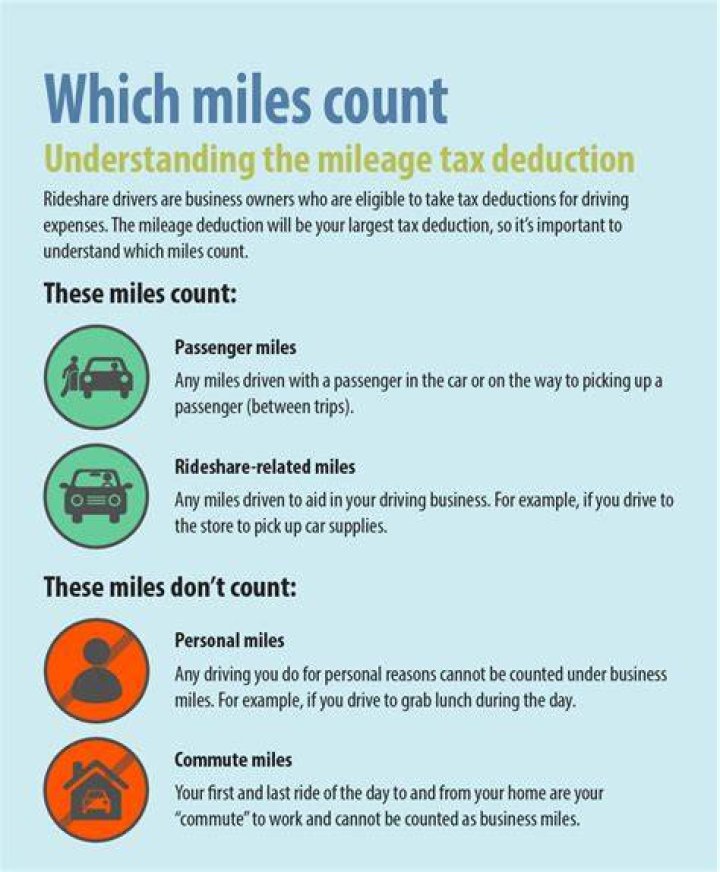 How do I prove my mileage is deductible?