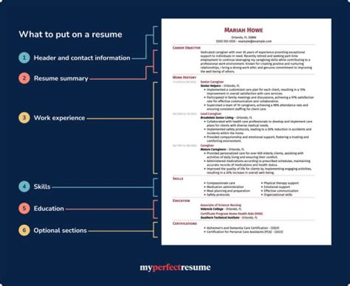 How do I put my resume online?