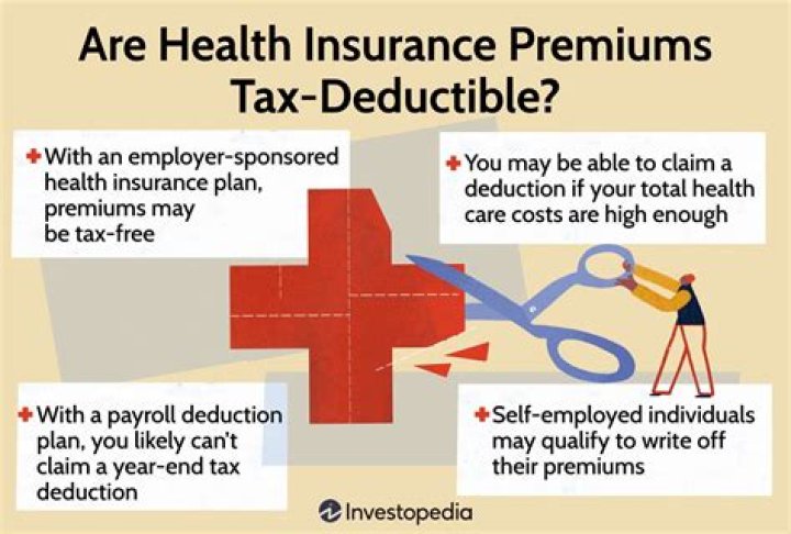 How do I reconcile health insurance premiums?