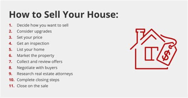 How do I sell my house by owner in NC?