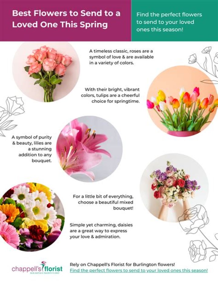 How do I send flowers to someone in England?