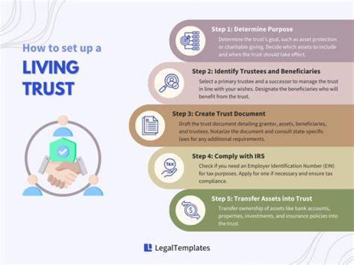 How do I set up a living trust in RI?