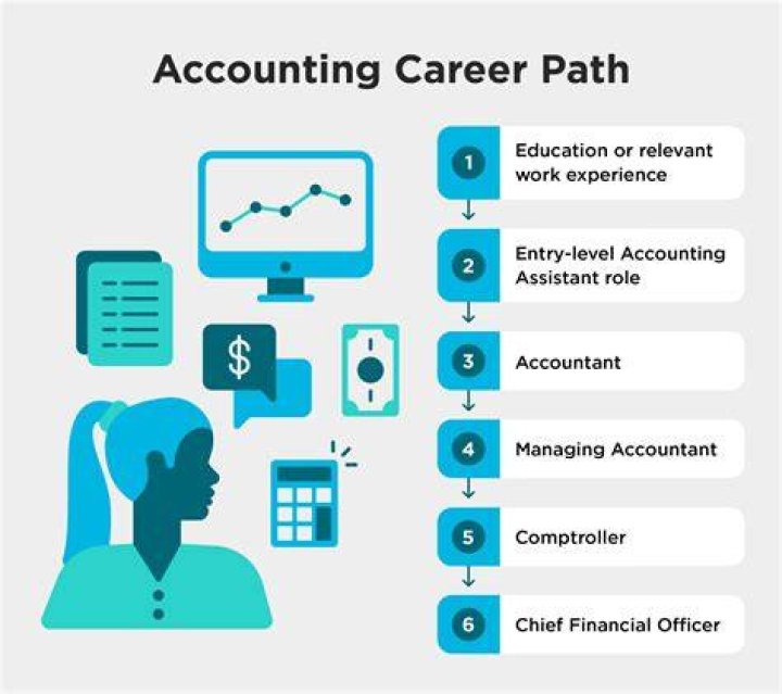 How do I start a career in eLearning?
