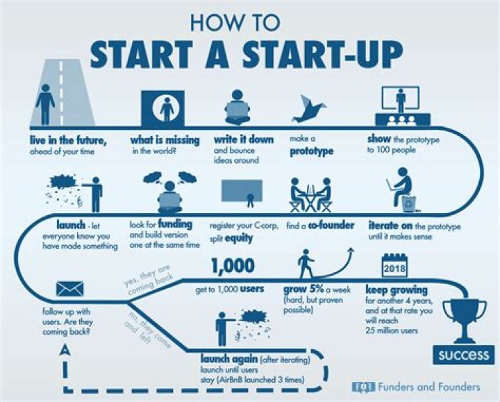 How do I start a corporation in Delaware?