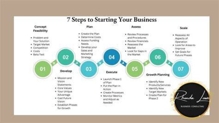 How do I start an infrastructure business?