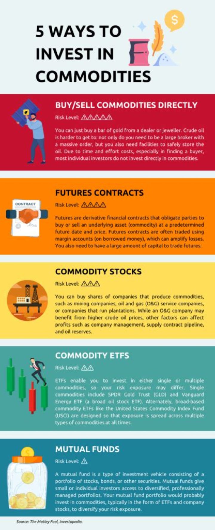 How do I start investing in commodities?