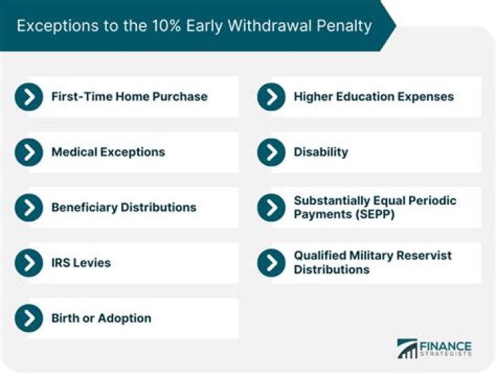 How do I stop 10 percent penalty on IRA withdrawal?