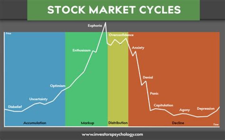 How do I teach myself the stock market?