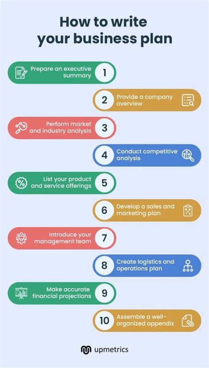How do I write a business plan for a small loan?