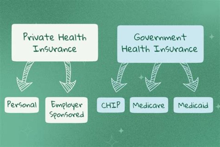 How do insurance companies affect health care?
