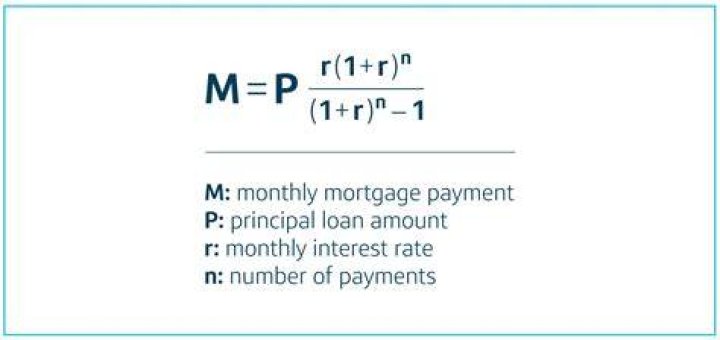 How do monthly payments benefit the lender?