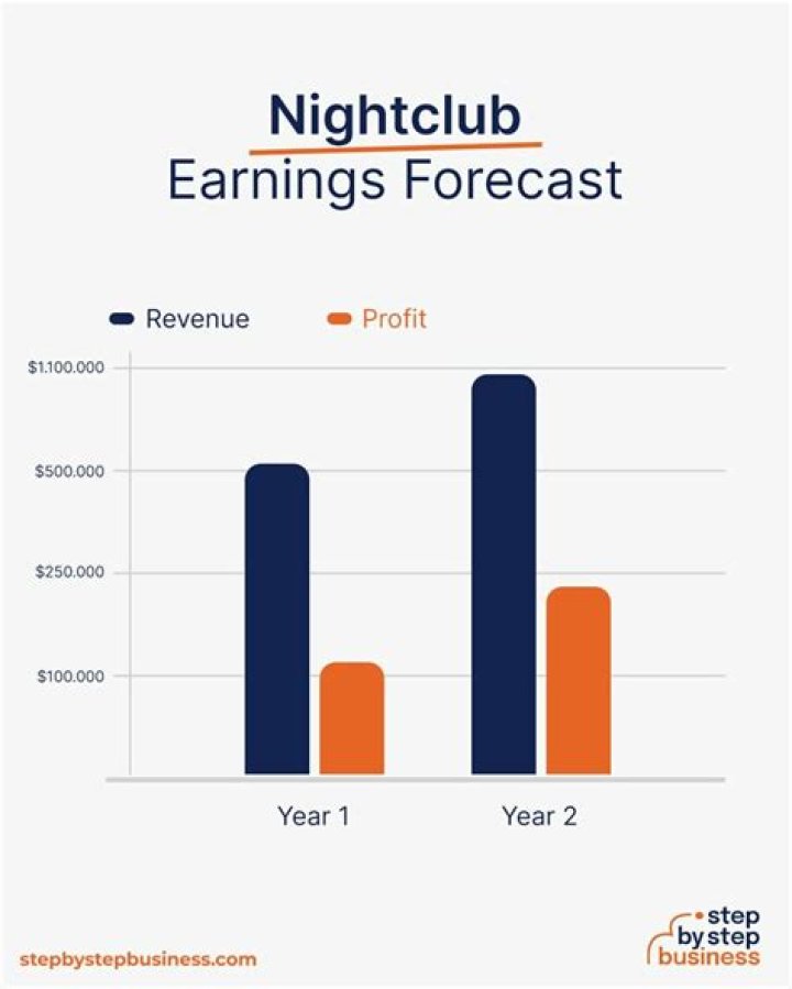 How do nightclub promoters make money?