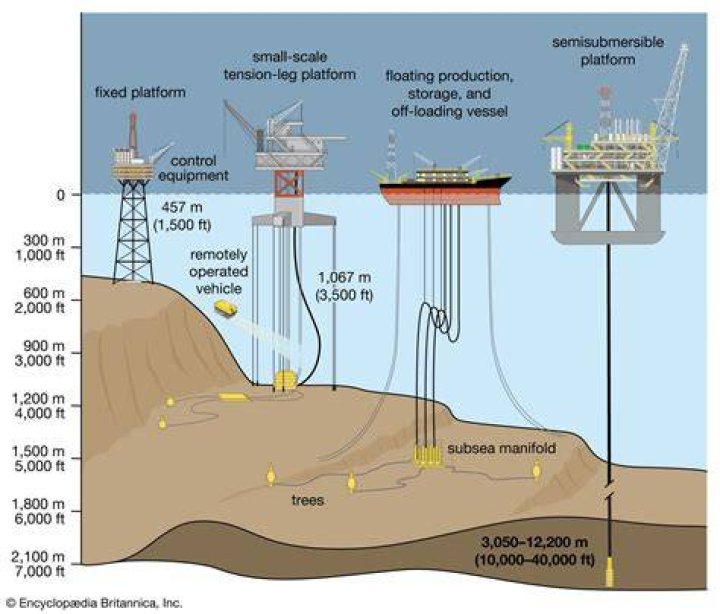 How do oil rigs get transported?