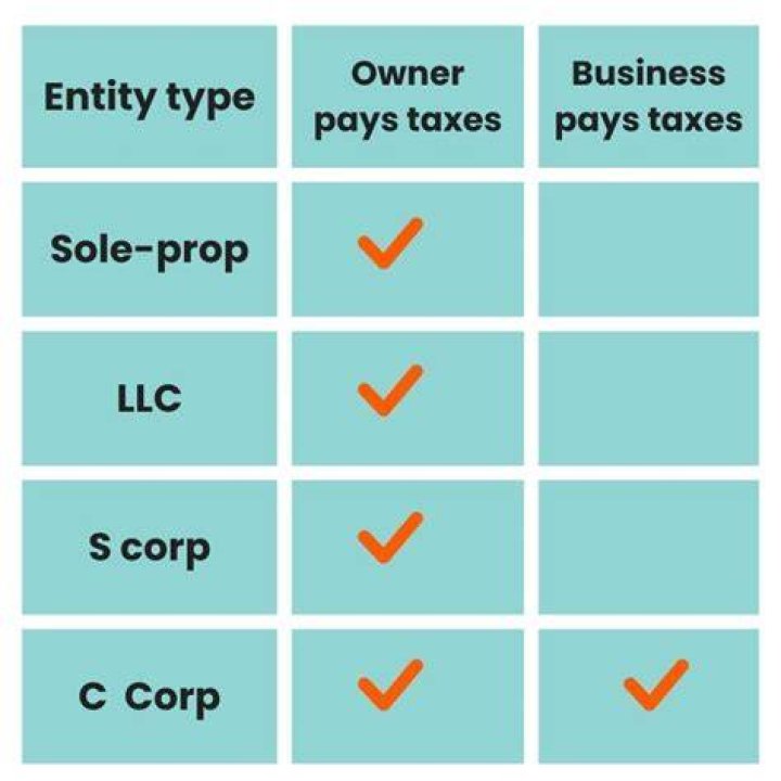 How do shareholders pay taxes?