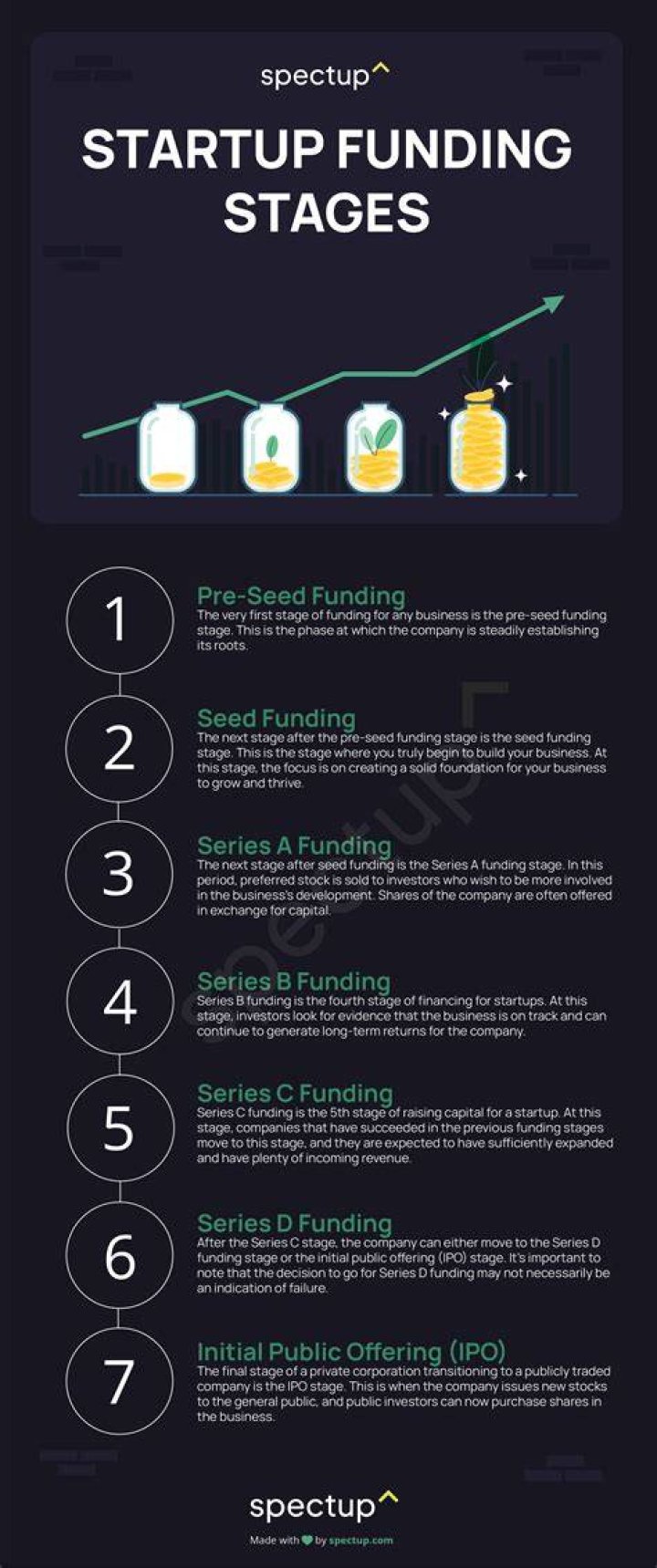 How do startups evaluate stock options?
