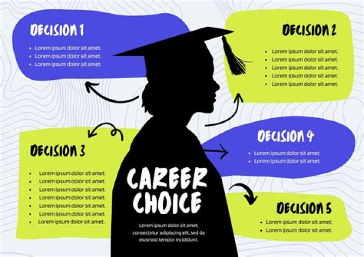 How do students make career choices?