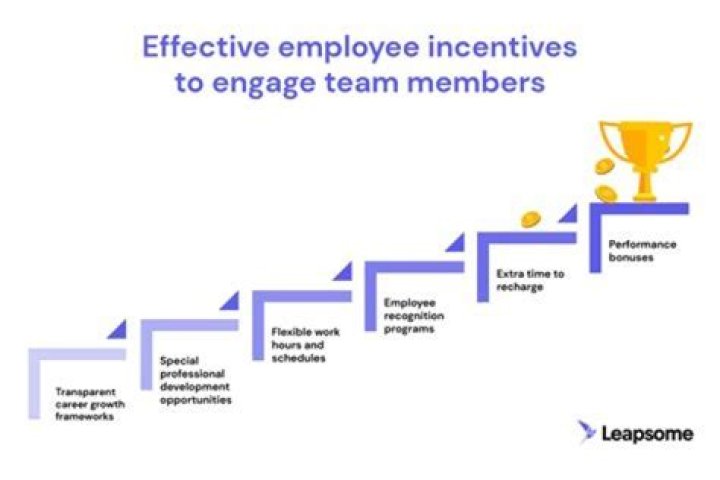 How do taxes affect incentives to work?
