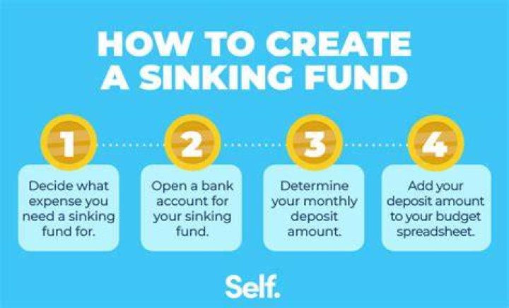 How do you account for a sinking fund?