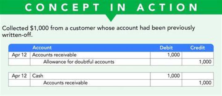 How do you account for casualty losses?