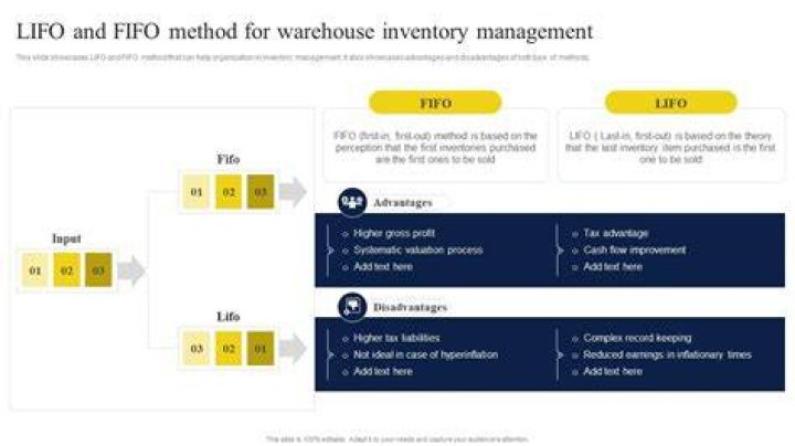How do you account for change from LIFO to FIFO?