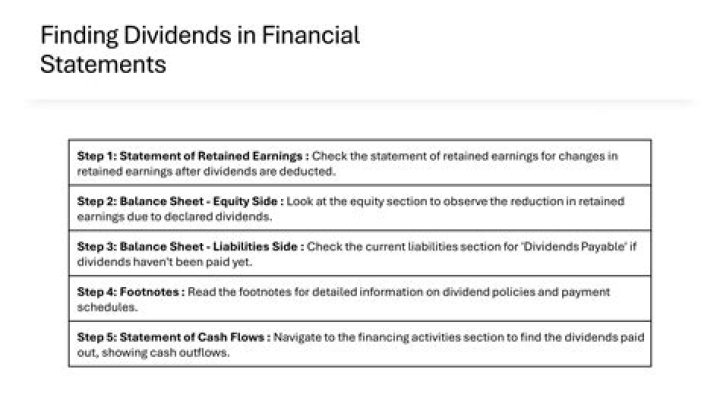 How do you account for dividend distribution?
