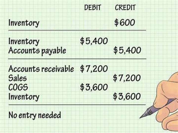 How do you account for inventory cost?