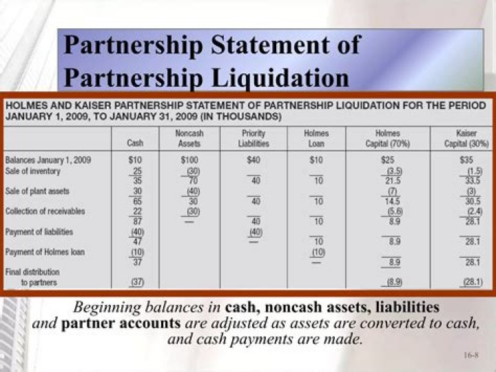 How do you account for liquidation of a partnership?